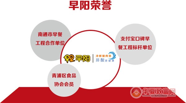 早阳包子加盟